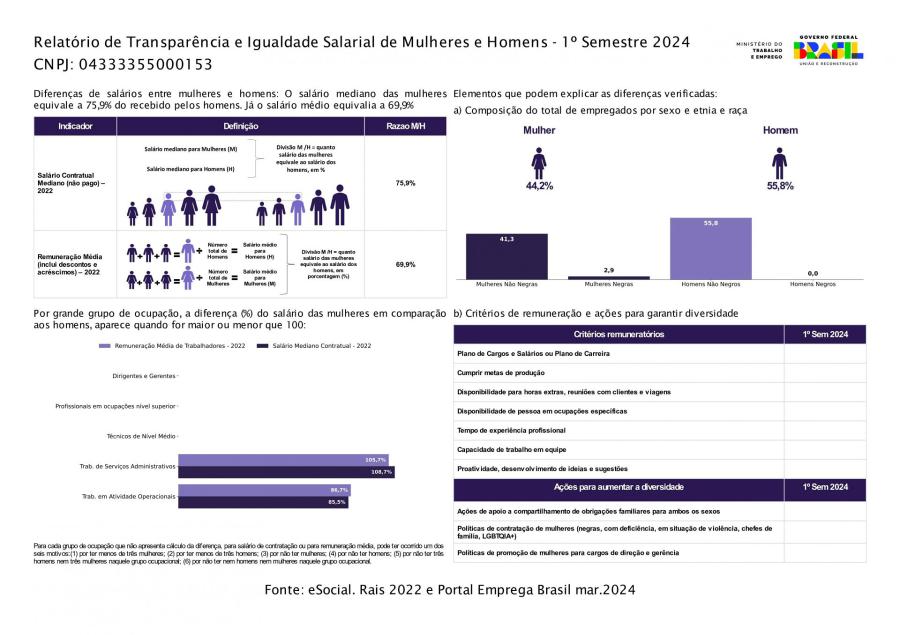 Relatório de Transparência e Igualdade Salarial entre Homens e Mulheres